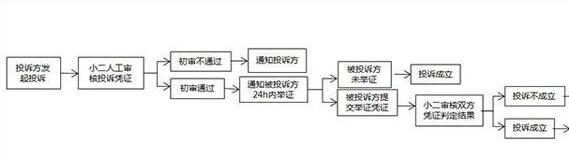 淘宝盗图投诉如何处理?