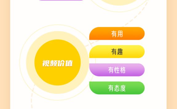 地产营销如何用好视频号？