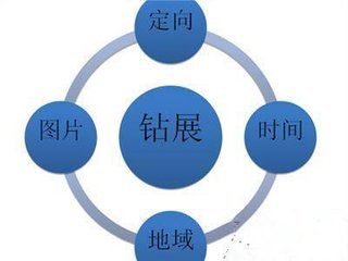 淘宝首页钻展图片尺寸是怎样的?