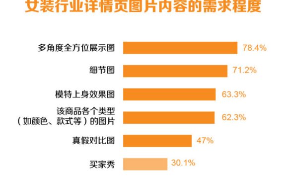 淘宝宝贝详情页优化怎么做?