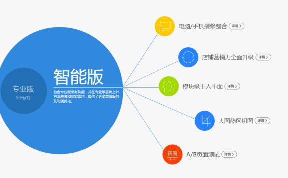 淘宝旺铺智能版怎么样？