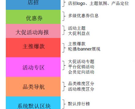 手机店铺首页怎么装修?淘宝装修教程