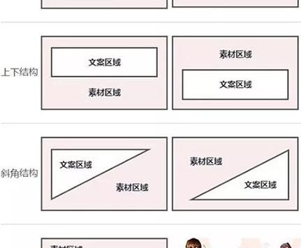 淘宝创意图制作技巧