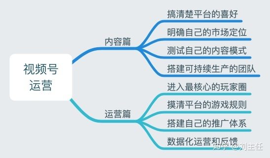 视频号,到底应该怎么运营?