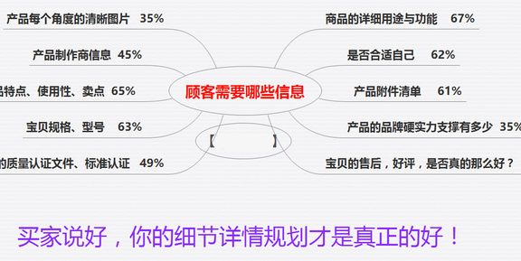 淘宝宝贝详情页怎么设计?