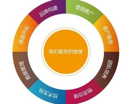 关于淘宝运营的经验，优化网店投放操作的关键指标