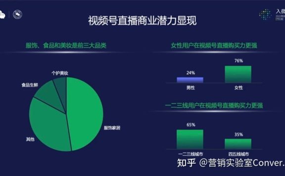 案例解析 | 看了他们的视频号直播打法后，我们总结了3个趋势 …
