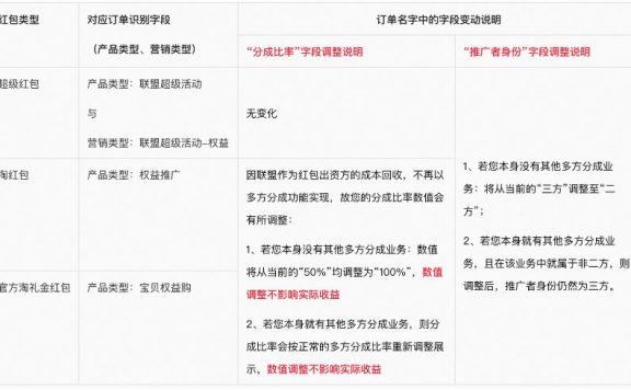 速看！淘宝联盟红包类订单的订单明细字段调整说明