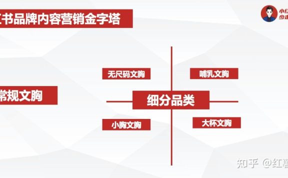 小红书营销从0到1