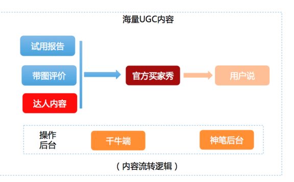 手淘详情用户说模块怎么设置?