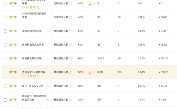 淘宝小众品牌全球购店铺如何提升流量和转化