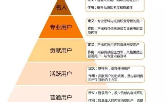 小红书是如何做社区运营的？