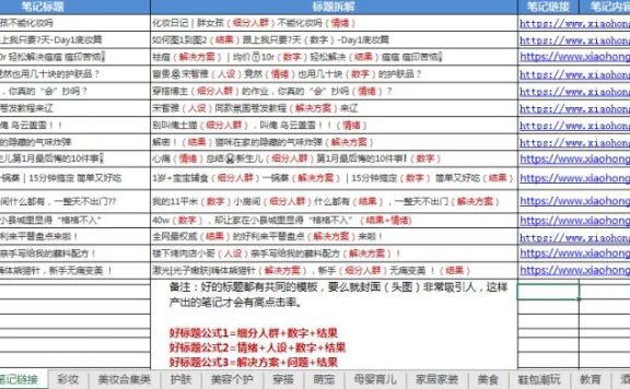 小红书运营：1年拆解5000篇爆文，换来一套流量密码