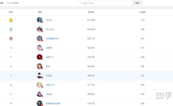 小红书2022营销推广策略