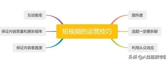 您所不知道的短视频运营技巧