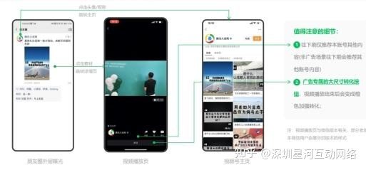 朋友圈广告视频号投放流程与技巧