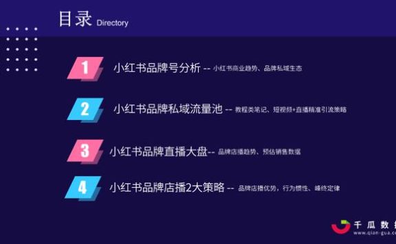 2022Q1小红书品牌自运营&店播营销报告