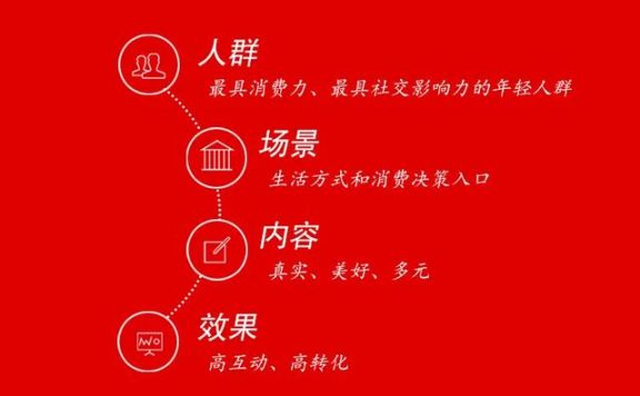 新手如何种草小红书