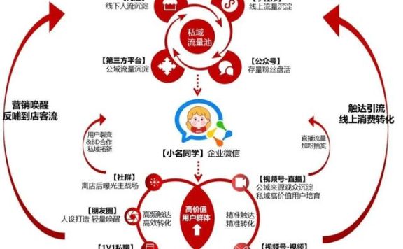 私域时代，实体零售如何运营视频号扩充留量