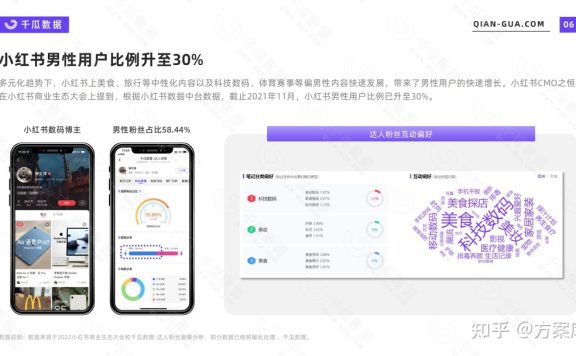 2022年小红书活跃用户画像报告：7大行业核心人群解析