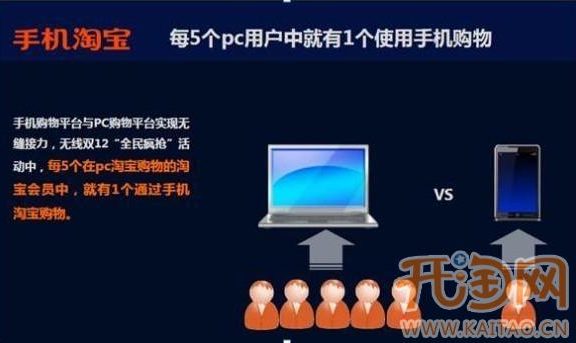 “1111购物狂欢节”如何抓住手机淘宝用户