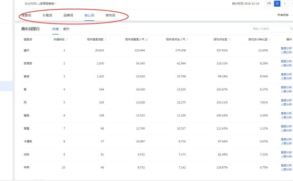 如何看淘宝新手店铺的问题以及解决办法