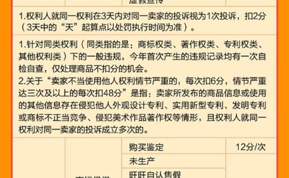 淘宝知识产权侵权有哪些类型?卖家需要准备哪些申诉材料?