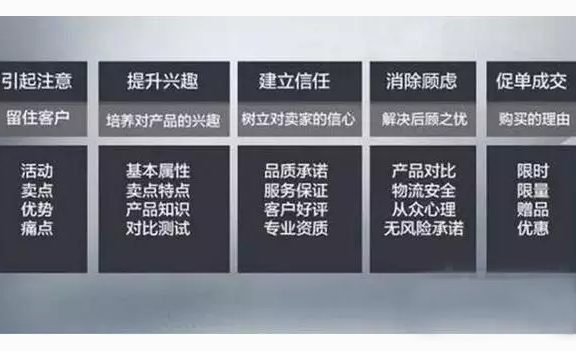 淘宝详情页设计的三个原则