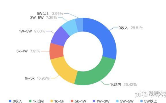 2022，小红书博主还能不能赚钱？