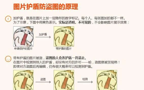 淘宝图片保护盾原理是什么?