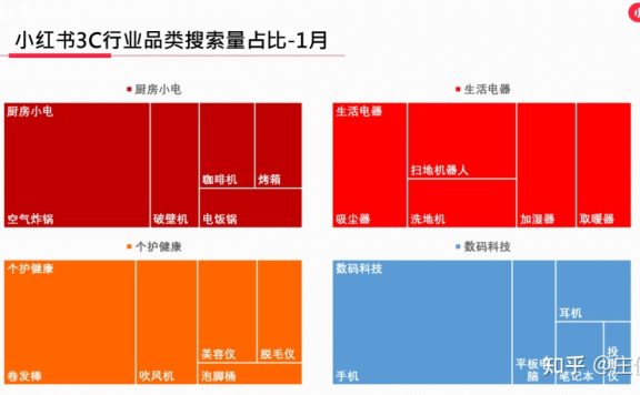 7000字长文｜小红书品牌专业号运营攻略【小家电版】