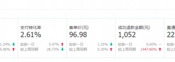 商家如何提价期间提升淘宝销量？教你这样做！