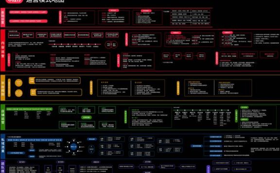 品牌必看！6大维度详解「小红书运营模式全攻略」