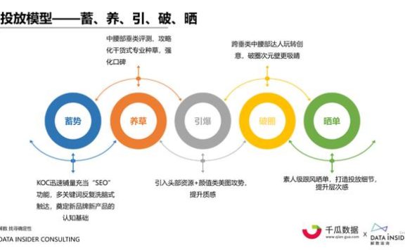 小红书内容营销数据洞察白皮书 | 起底小红书“人货场”