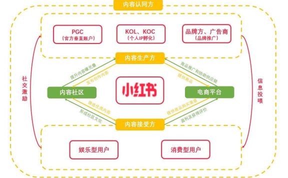 小红书推广，这些一定要知道