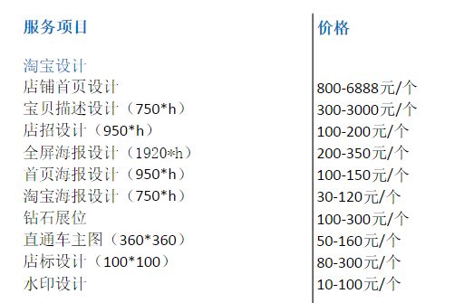 淘宝宝贝主图设计收费标准是什么?