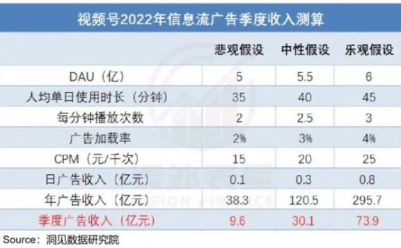 腾讯加码视频号，品牌商如何打造私域直播？