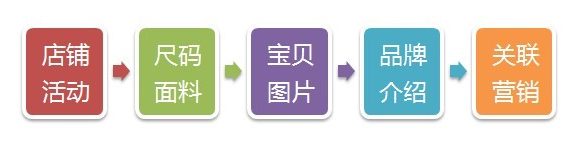 淘宝男装店铺怎么装修?淘宝装修教程