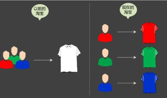手机淘宝千人千面怎么玩？