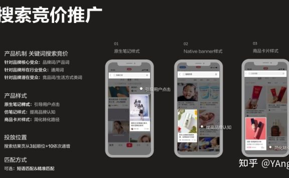 小红书怎么付费推广效果好？