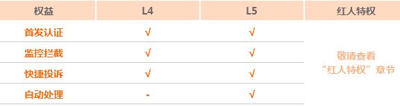 八载图片保护怎么升级?