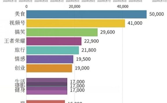 手把手教你，保姆级微信视频号运营策划