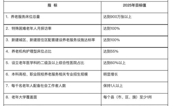 事关养老，国务院再发文→