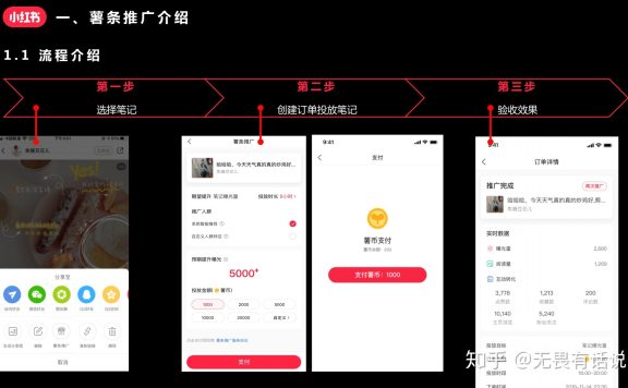 小红书薯条是什么，怎么投放?