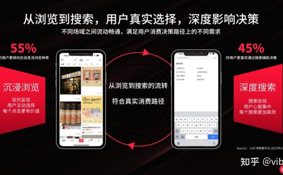 小红书信息流、搜索广告双升级，让营销智能又高效