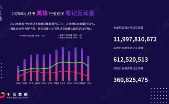 美妆行业怎么在小红书营销推广？怎么投放kol？