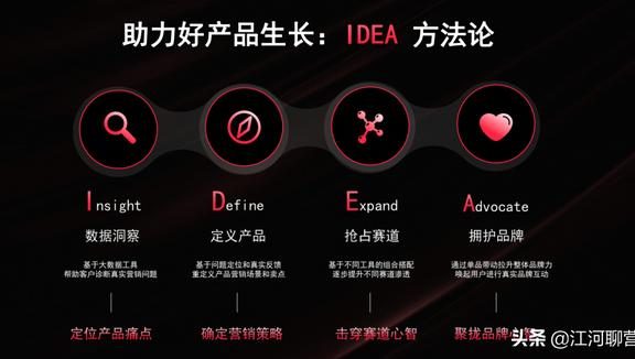 做小红书，竟然还不知道它？拆解小红书官方IDEA营销方法论
