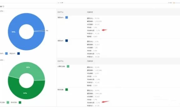 淘宝运营：如何做一个高转化率详情页的终极技巧