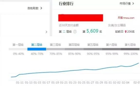 淘宝店铺怎么优化标题?淘宝标题优化技巧