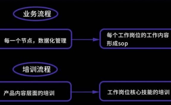 小红书运营知识地图，适合0基础初学者「干货分享」